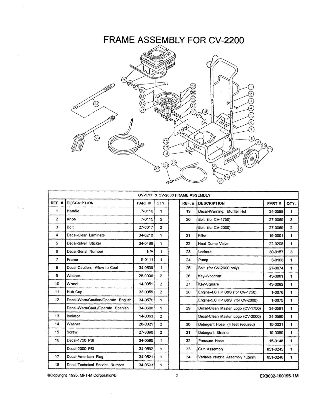 CV-2200 pressure washer replacement parts, pump, repair kits, breakdown & owners manual.